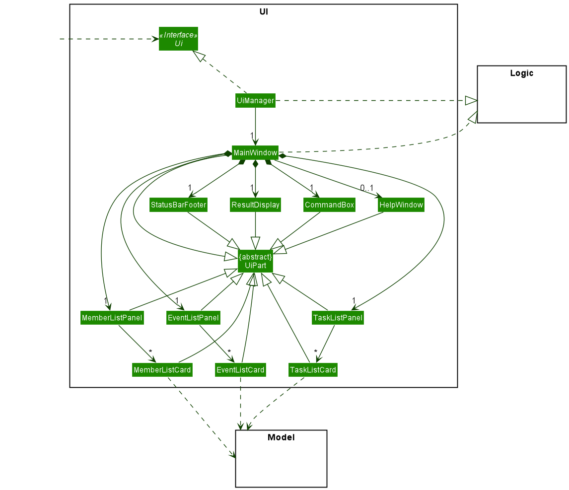 Structure of the UI Component