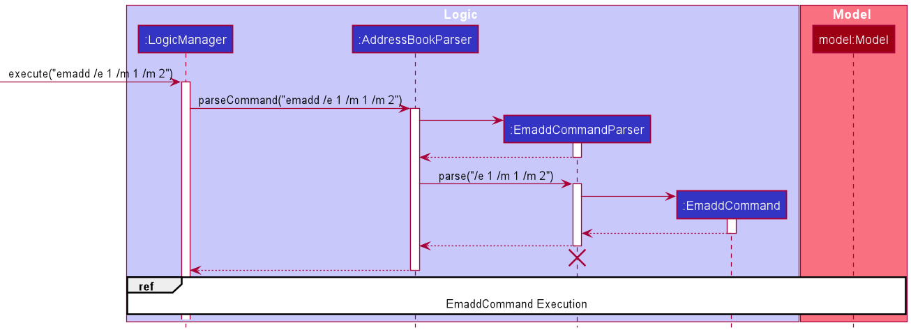 EmaddSequenceDiagram